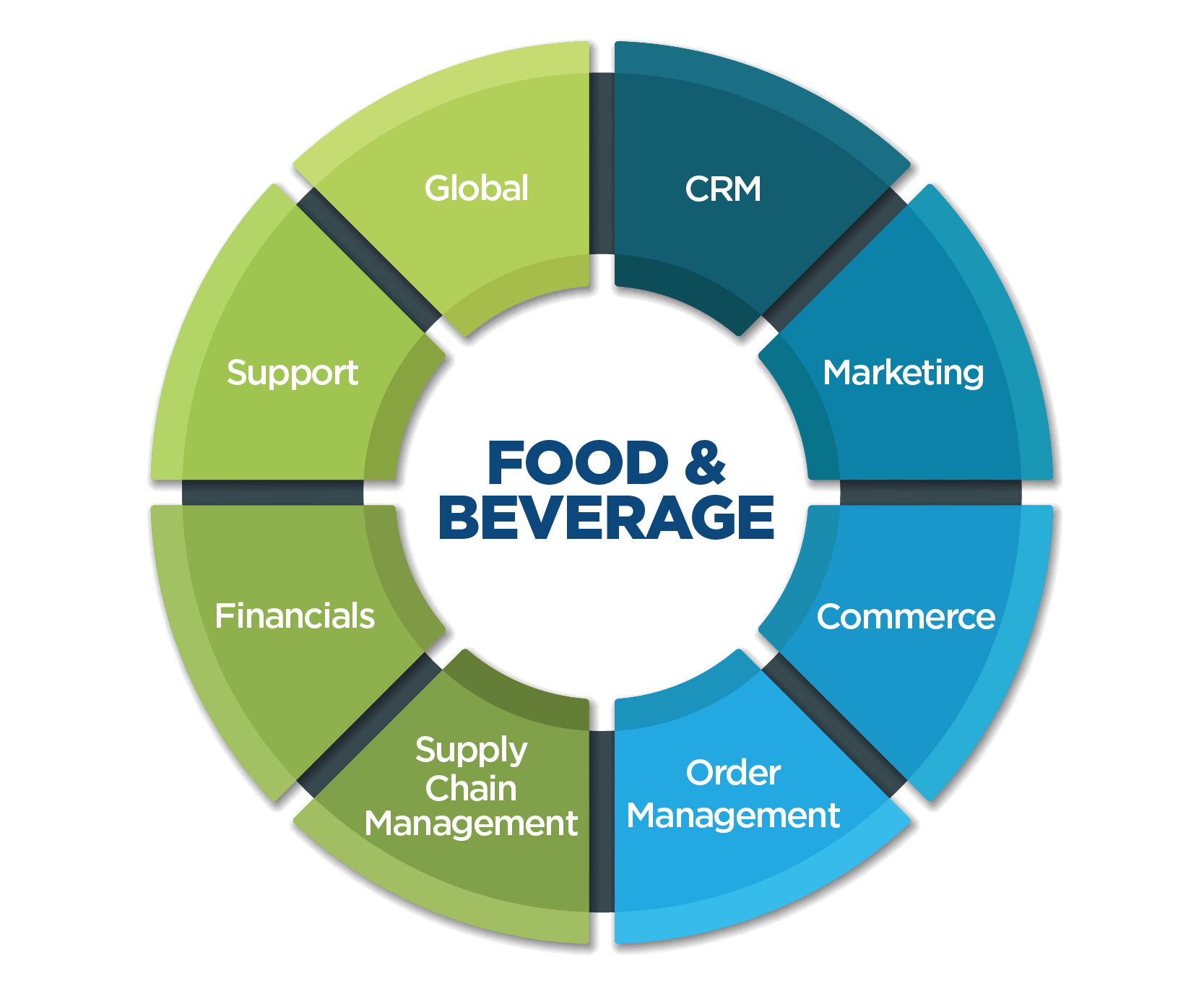 Food And Beverage Erp Systems