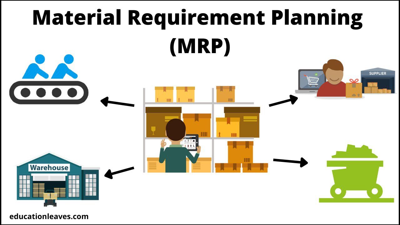 Netsuite Mrp Demo